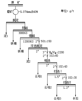 1479805666272434.png blob.png